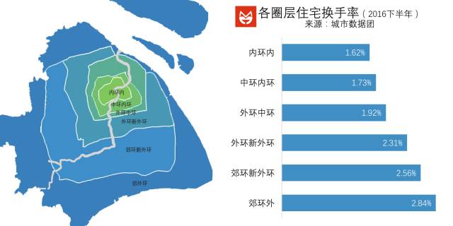 房子贵了就一定更难卖吗?|二手房|二手住宅|房