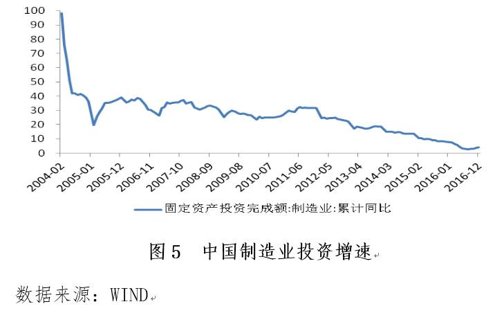 美国第四季度gdp不及预期_证券业绩回暖,地产销售向好(3)