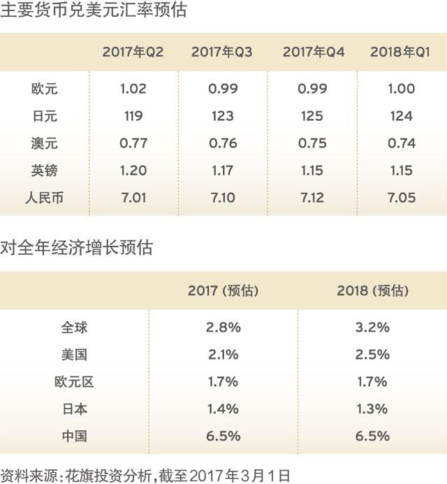 m2gdp比例美国_李迅雷：从流动性看房价没有只涨不跌的市场