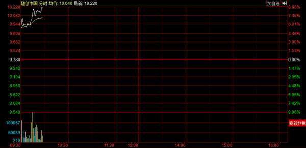 中国收入最高行业_融创中国年度收入大增股价创历史新高