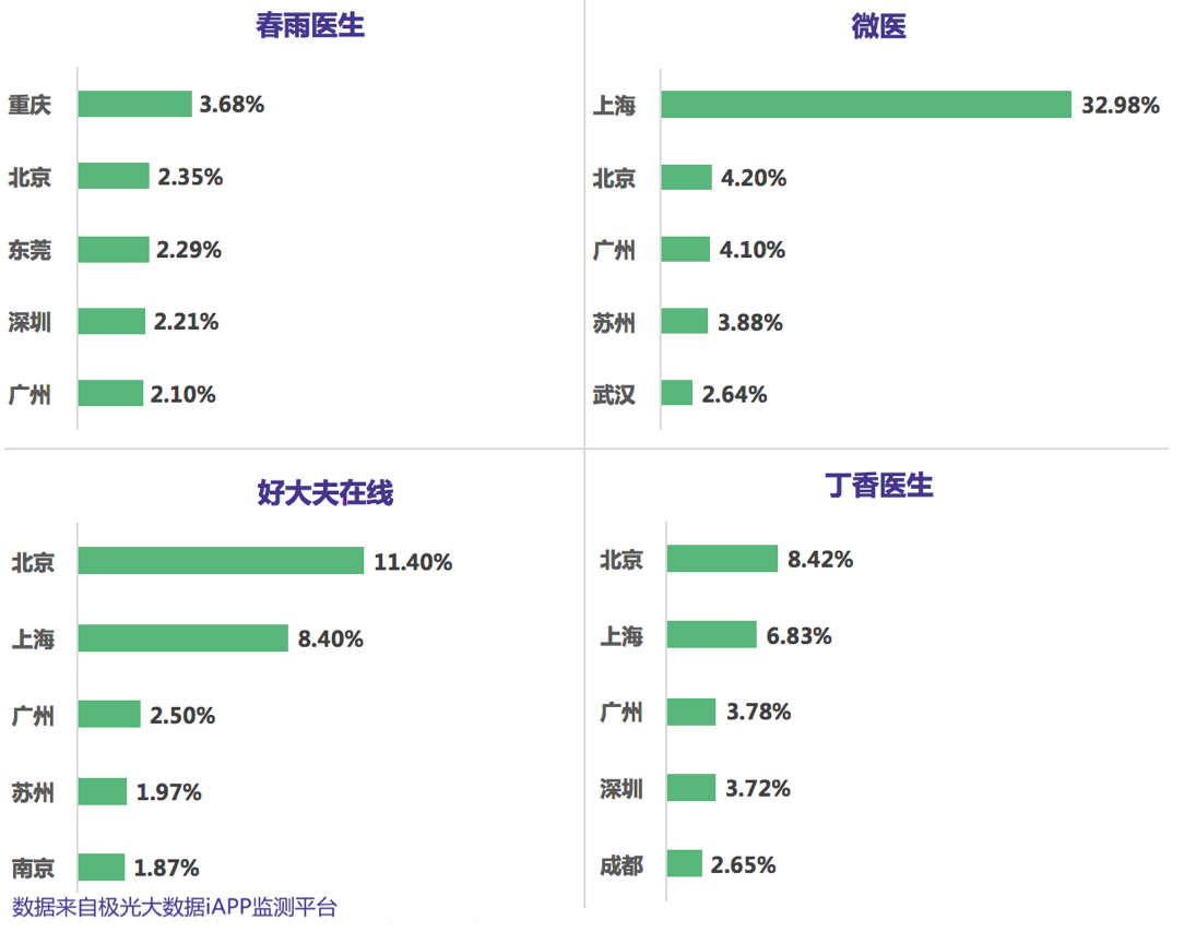 互联网医院春风下的移动医疗将何去何从?|极光