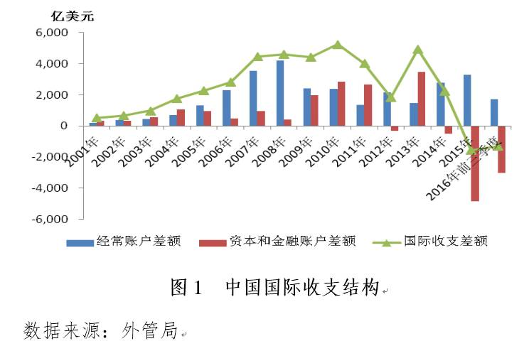 贸易逆差的利弊_国际收入逆差