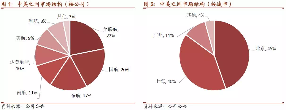 揭秘南航美航联姻始末 全球航空竞合格局生变