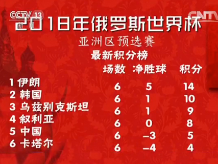世预赛亚洲区12强赛 中国队今晚对阵伊朗队|冲