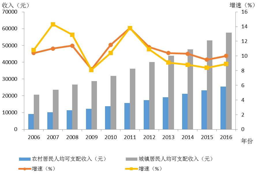 租金gdp_瑞士2020年GDP将同比下降5.6%