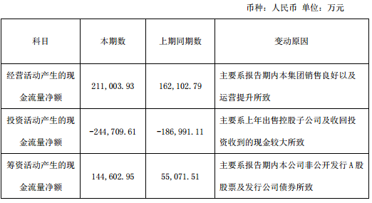 高管离职又怎样 166亿元营收成复星医药新目标