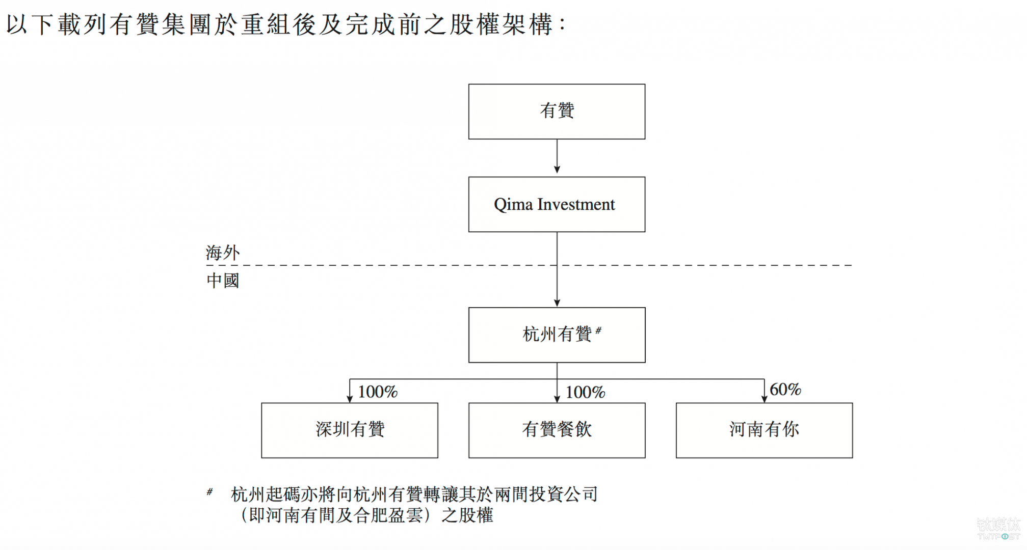 有赞商城出售51%股权借壳上市,获取支付牌照