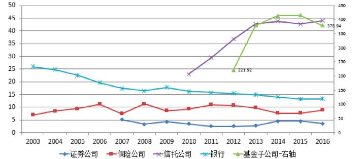 渤海银行董事长李伏安:银行业要积极服务去杠
