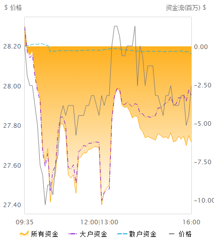 高管离职又怎样 166亿元营收成复星医药新目标