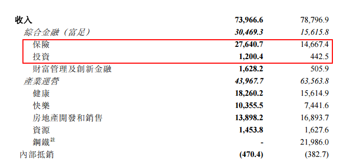 复星国际梁信军卸任,这十年复星系在港股下了