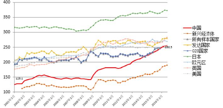 渤海银行董事长李伏安:银行业要积极服务去杠
