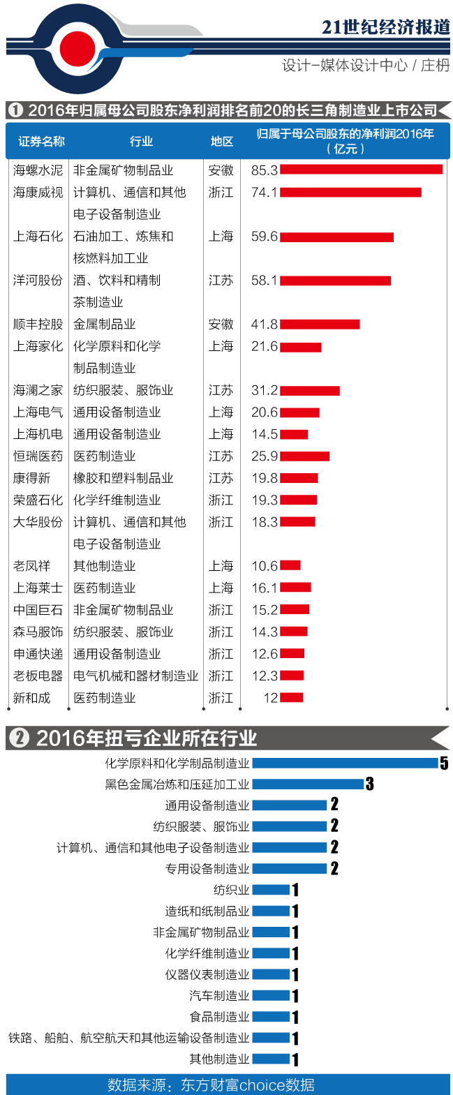 医药制造业收入_医药制造业盈利能力逐渐改善,2016年逐渐走出低谷