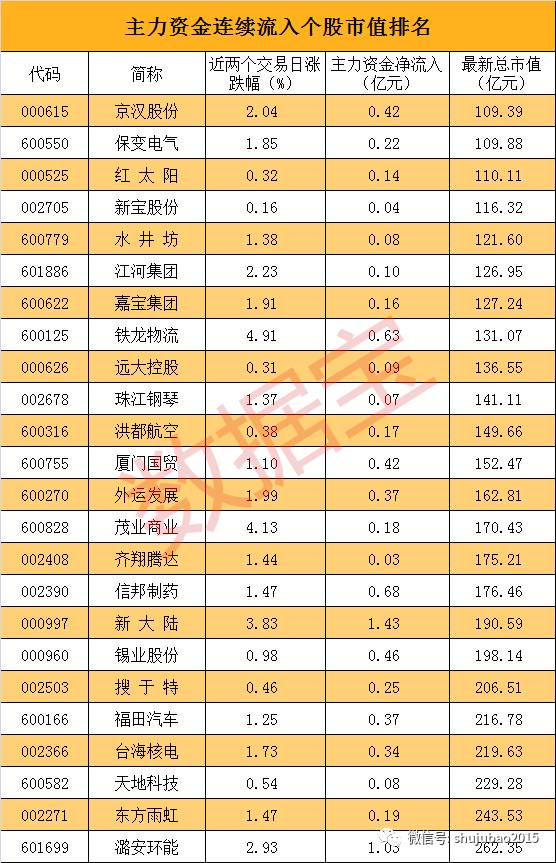 这两天:167股跌超10% 调整市主力资金去哪儿