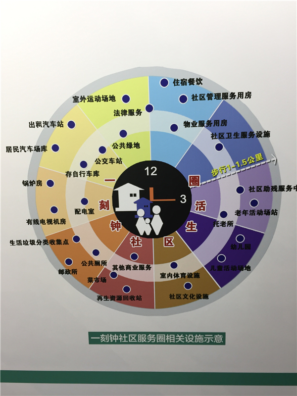 人口规模边界_村庄人口规模分析图