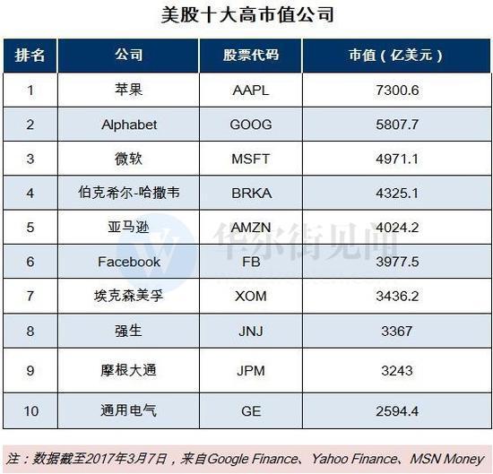 全球富豪排名更新!他超越全球第二巴菲特 就因