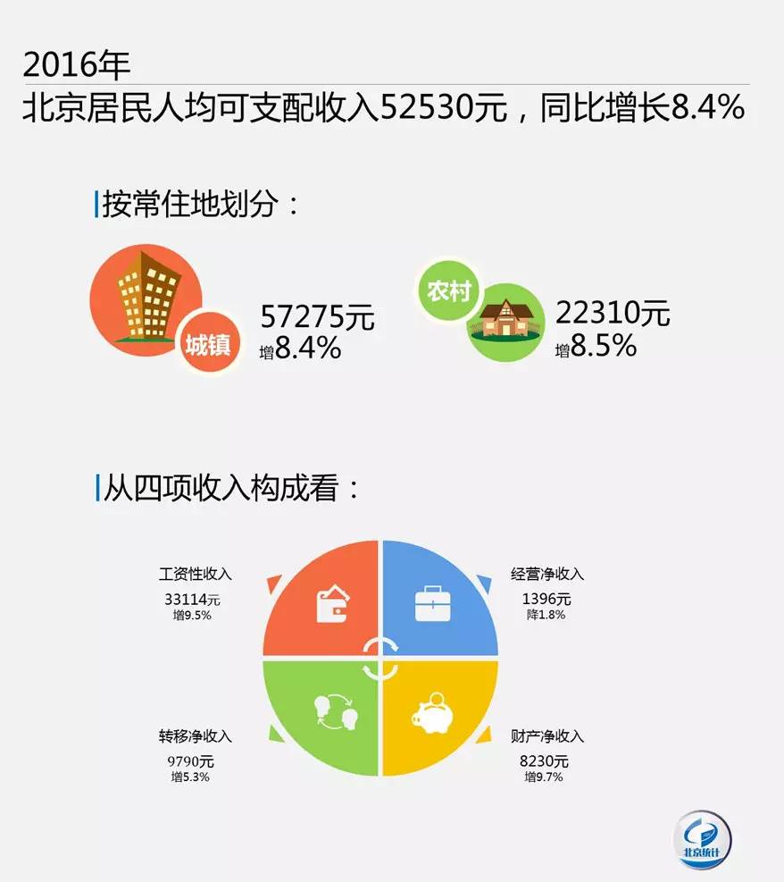 不付房租的魔王_房租 财产性收入