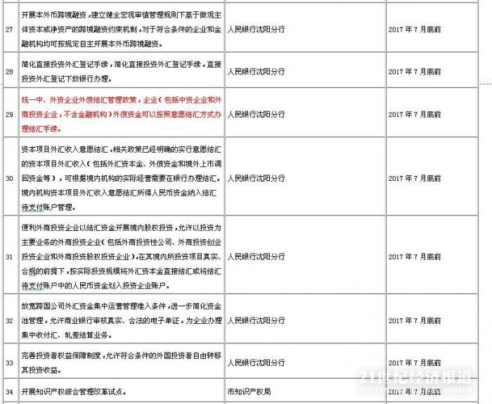 东北人才回归给补贴!辽宁自贸区沈阳片公布首