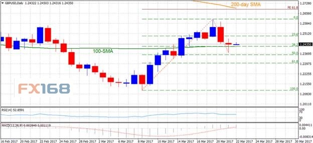 gdp的区域分析_到2020年前后环保产业占GDP的比重将从现在的7%提升到超过...