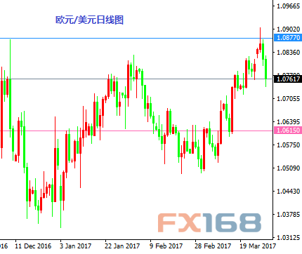 gdp美元_美元兑日元低位企稳聚焦美国GDP数据表现