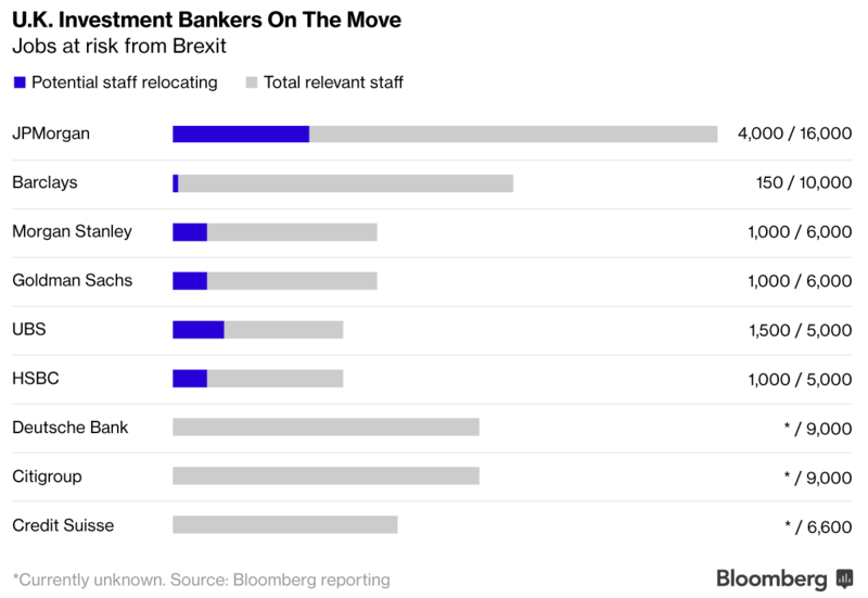 Ӣ����ŷ���µĸ�λǨ�Ʒ��ա���ɫ�������Ա��������ɫ������Ǩ����Ա���������£�JPĦ�����Ϳ�����Ħ��ʿ��������ʢ����������᣻���������죻����