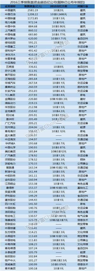 神华仅排第四,A股还有30家百亿级现金土豪!分