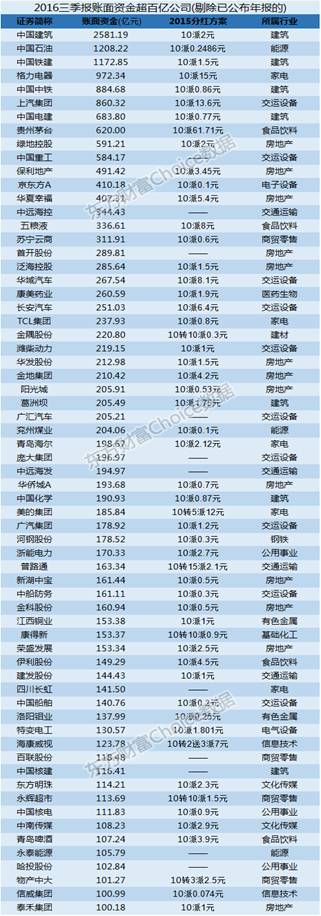 神华仅排第四,A股还有30家百亿级现金土豪!分