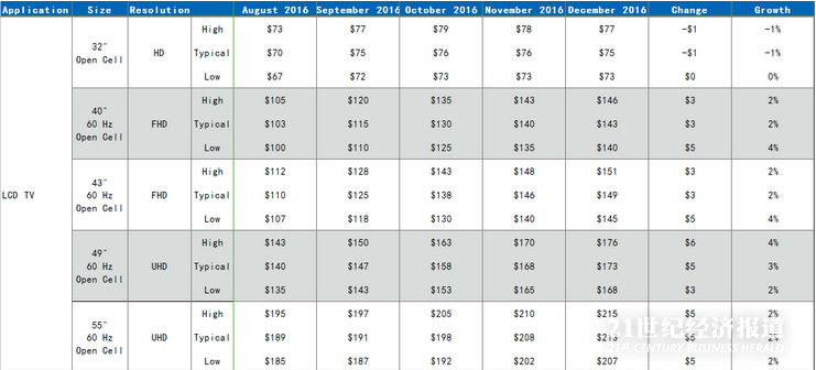 营业成本占营业收入比_长江证券--岷江水电：供电能力增强及需求增长提升营业收入,成本有...