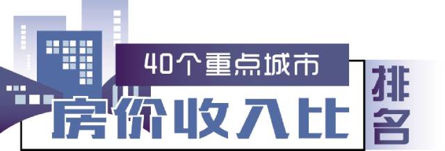 以房价收入比计算_和房价战斗的人们：深圳上海厦门房价超家庭收入20倍