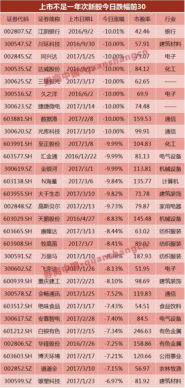 N沪环境上市首日放量成交1.82亿 你买了假新股