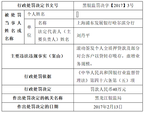 贷款资金违规流入股市 浦发银行哈尔滨分行被