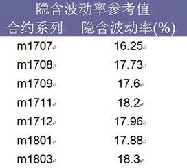 豆粕期权首日交易 多家期货公司现身|豆粕|大商