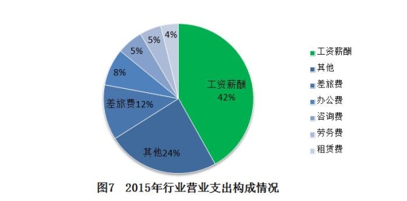 十二五时期中国会计服务市场发展报告--注册