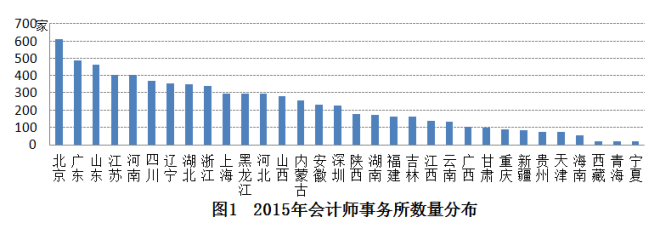 中国会计服务市场发展报告 --注册会计师行业分