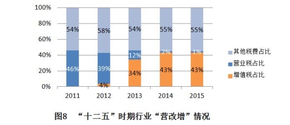 中国会计服务市场发展报告 --注册会计师行业分