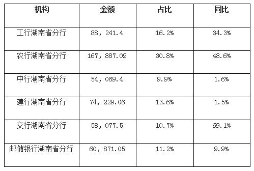 近三年松滋市人口增长_人口普查(2)