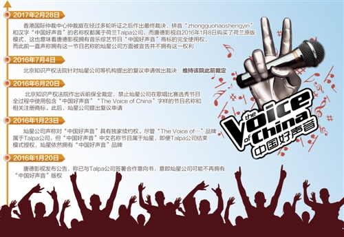 版权争夺战:到底谁是中国好声音?|知识产权|侵