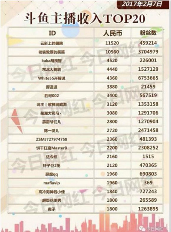 焦虑的直播公司:秀场衰退 真实打赏越来越少|直