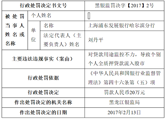 贷款资金违规流入股市 浦发银行哈尔滨分行被