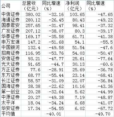 营业外收入佣金_央企金控系银行打法有何不同？中信PK光大六大维度一决高下(2)