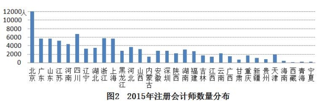 十二五时期中国会计服务市场发展报告 --注册