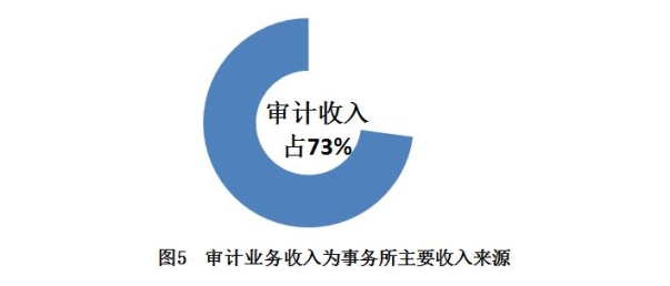 十二五时期中国会计服务市场发展报告 --注册