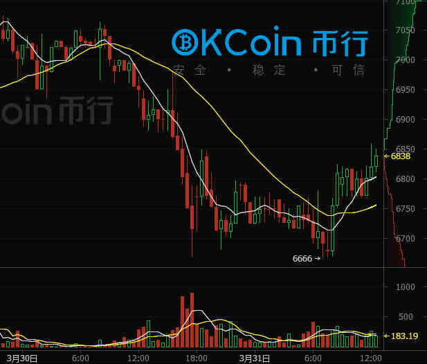 今日比特币:日本比特币支付明起合法化|比特币