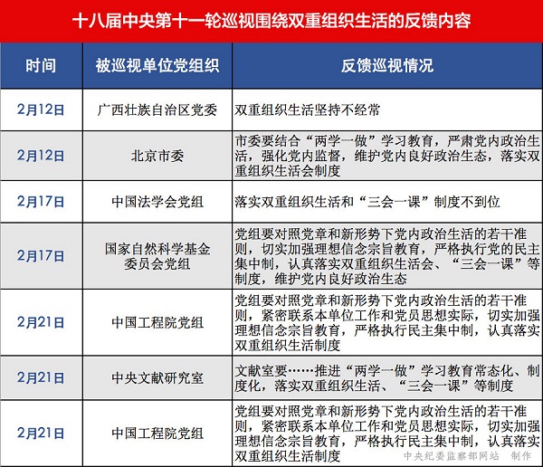 过好双重组织生活党员领导干部不能有 例外 |马