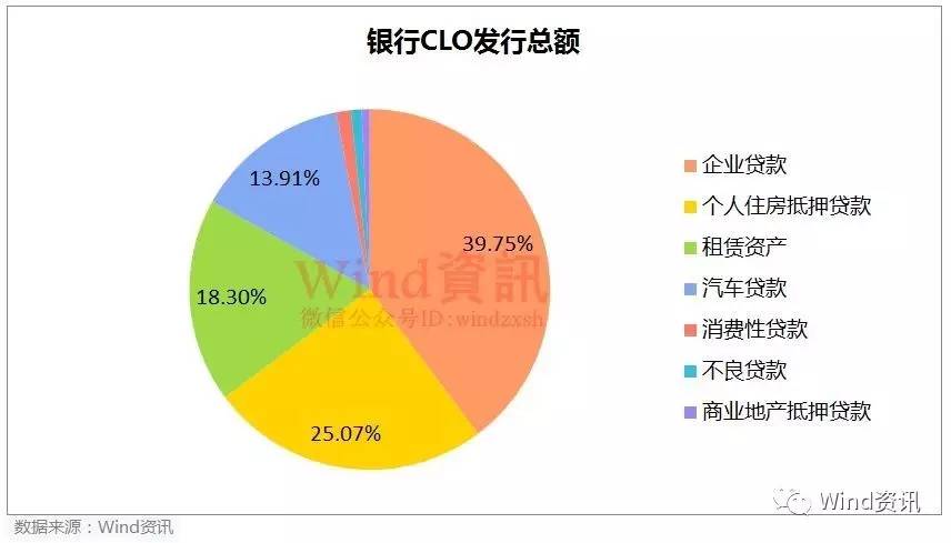 PPP资产证券化落地,一季度ABS承销榜抢先看