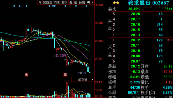 大户资金这样炒股,在股市里赚到钱的人都是这