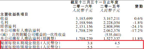 药品收入占医药收入_医药行业销售支出占收入四成协会：改变现状须自我革命(2)