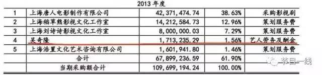 这才是明星真实的片酬！可能比你想象的更离谱