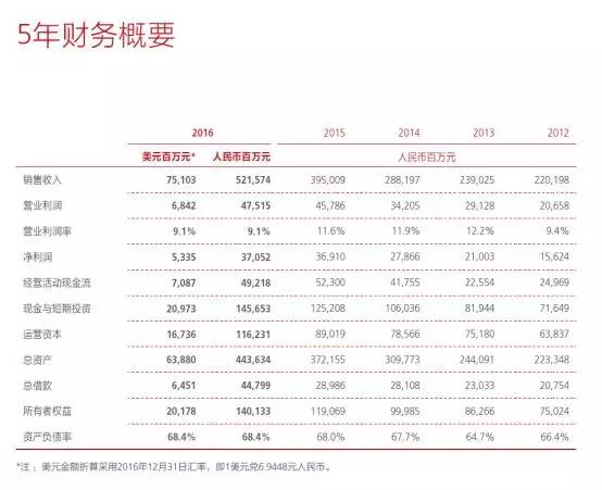 华为暂别利润率两位数增长时代 内部复盘研发