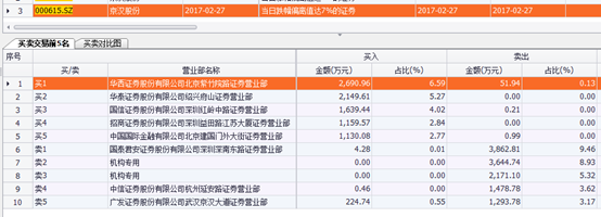 大户资金这样炒股,在股市里赚到钱的人都是这