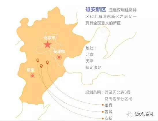 中央罕见用词力推雄安新区!这22家上市公司最